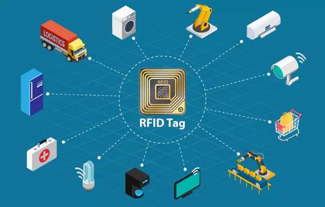 RFID takes IOT to Wide Scale Adoption Rfid Technology, Iot Security, Iot Healthcare, Rfid Tag, Fourth Industrial Revolution, Laundry Tags, Market Segmentation, Radio Wave, Rfid Wallet