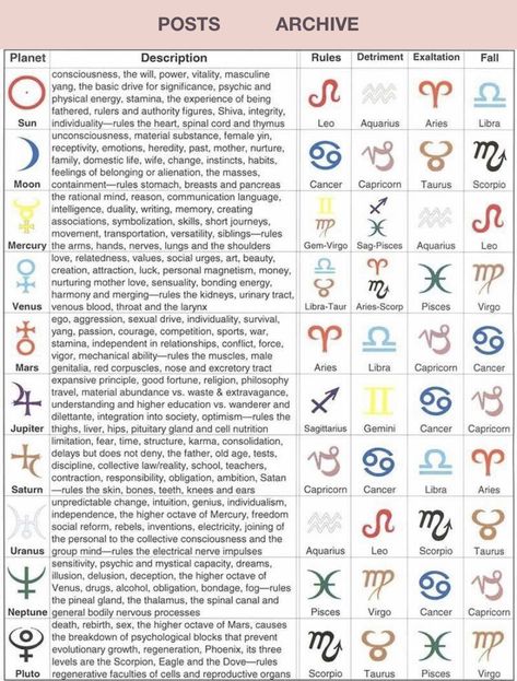 Astrology Sign Descriptions, Planets And Meanings, Planets And Their Meaning, Zodiac Planets, Chakra Chart, Astrology Meaning, Numerology Life Path, Astrology Planets, Tarot Card Spreads