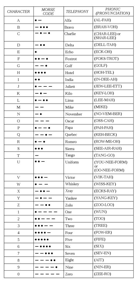 I Am Strong Morse Code Tattoo, Morse Code Key, Mores Codes, Morse Code Ideas, Morse Code Chart, Morris Code, Ciphers And Codes, Morse Code Tattoo, Morse Code Words