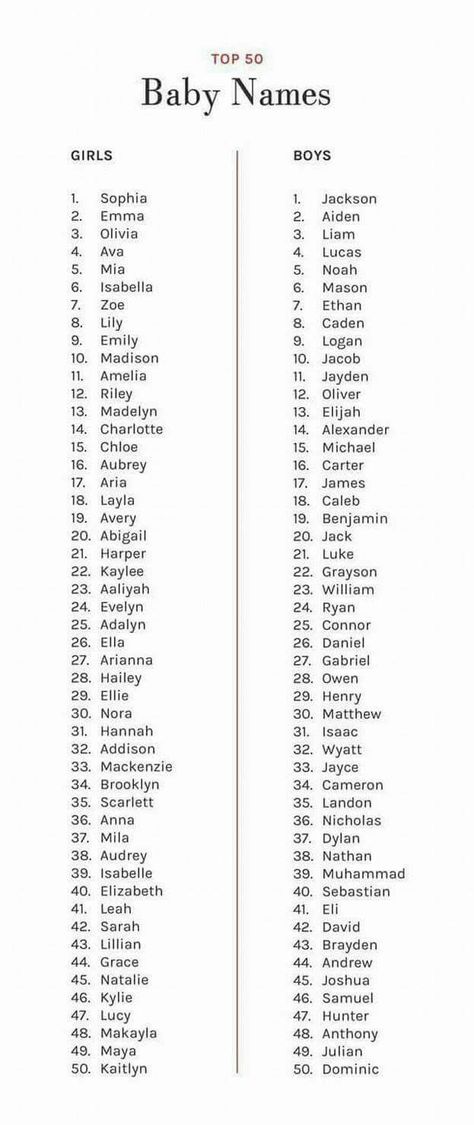 I like numbers 2,3,15,16,*20,26,31,34,36,39,40,42,44,& 46 on the girl side. And numbers 3,5,9,10,14,24,26,31,& 46 on the boys side Boy Names Hispanic, Hispanic Baby Names Boys, Hispanic Baby Names, Vom Avea Un Copil, Side Baby, Southern Baby Names, Children Names, Baby Name Generator