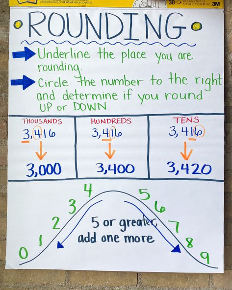 Rounding On A Number Line Anchor Chart, Rounding Chart 3rd Grade, Anchor Chart For Rounding Numbers, Rounding For 3rd Grade, Upper Elementary Anchor Charts, Rounding Practice 3rd Grade, 3rd Grade Homeschool Lesson Plans, Rounding Anchor Chart 3rd, Rounding Anchor Chart 4th Grade