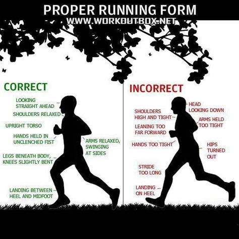 Proper Running Technique, Proper Running Form, Running Guide, Running Techniques, Running Injuries, Muscle Abdominal, Running Plan, Running Form, Learn To Run