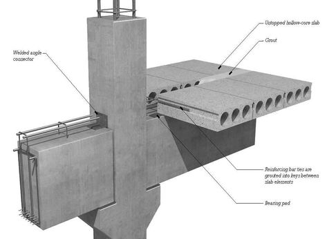 PRECAST CONCRETE SECTIONS connected by embedded weld plates Prefabricated Architecture, Prefabricated Structures, Precast Concrete Panels, Detail Arsitektur, Civil Engineering Design, Concrete Houses, Concrete Architecture, Concrete Building, Precast Concrete