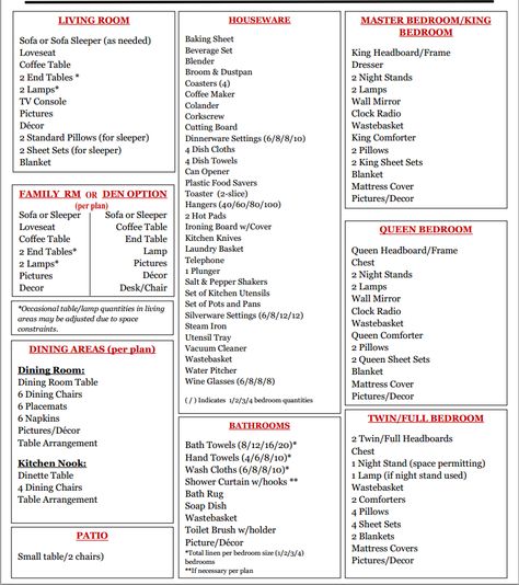 I have created a list an inventory “cheat sheet” that spells out every piece of furniture you would need to include in a vacation rental furniture package. Vacation Rental Furniture, Furniture Checklist, Casa Disney, New Home Checklist, Sofa King, Apartment Checklist, Airbnb House, Decor Studio, Furniture Packages