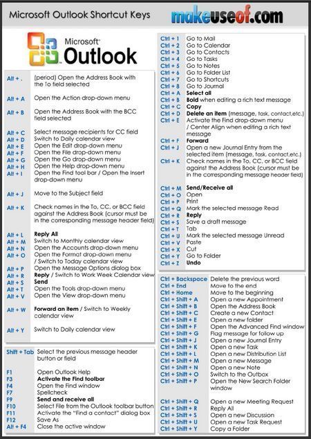 Computer cheat sheets Outlook Tips, Computer Keyboard Shortcuts, Keyboard Hacks, Computer Shortcut Keys, Whatsapp Tricks, Excel Shortcuts, Computer Help, Computer Shortcuts, Life Hacks Computer