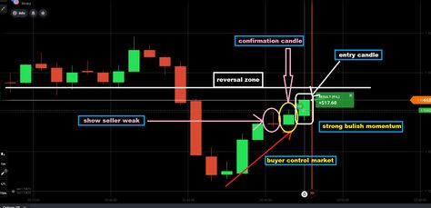 binary options trading strategy | binary trading tips, binary, iq options, quotex, binomo, olymp trade etc work properly. becouse all pattern price action and logic base.📈#Binary_Trading_Tips #Binary_Options_Trading_Strategies #Trading_Setup #Binary_Trading Quotex Trading Strategies, Reversal Candlestick Patterns, Trading Setup, Binary Trading, Binary Options Trading, Options Trading Strategies, Candlestick Patterns, Price Action, Trading Tips