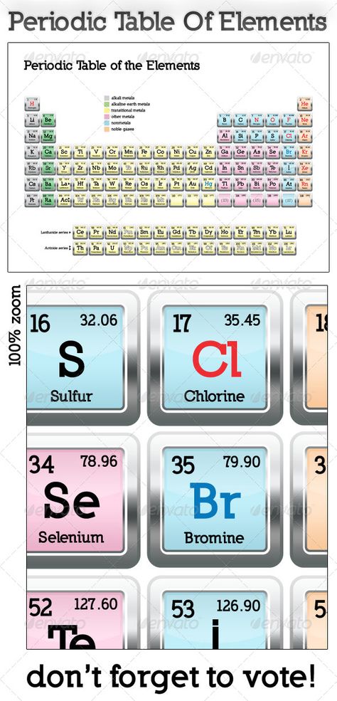 Modern Periodic Table Of Elements, Modern Periodic Table, Table Periodic, Shape Illustration, Noble Gas, Periodic Table Of The Elements, Table Of Elements, Elements Design, Blogger Templates