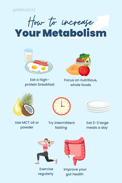 Metabolism is all about energy. But, in order to create energy, your metabolism also requires energy. So how can we provide more energy to our metabolism? ➡ Start your day with a high-protein meal ➡ Eat whole foods ➡ Take MCT oil or powder ➡ Try intermittent fasting ➡ Eat 2-3 large meals ➡ Exercise ➡ Improve your gut health P.S. If you’re looking to increase your energy and achieve optimal health, the clinic and I are currently accepting new clients. How To Improve Metabolism, How To Increase Metabolism, Eat Whole Foods, Large Meals, High Energy Foods, Metabolic Health, Improve Your Gut Health, High Metabolism, Healthy Food Swaps