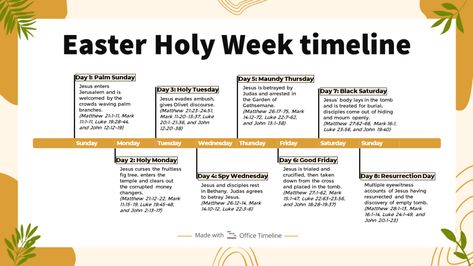 Easter Holy Week timeline: the 8 days of Easter Holy Week Images, He Is Risen Indeed, Black Saturday, Maundy Thursday, Order Of Events, Crucifixion Of Jesus, Palm Sunday, Chronological Order, Holy Week