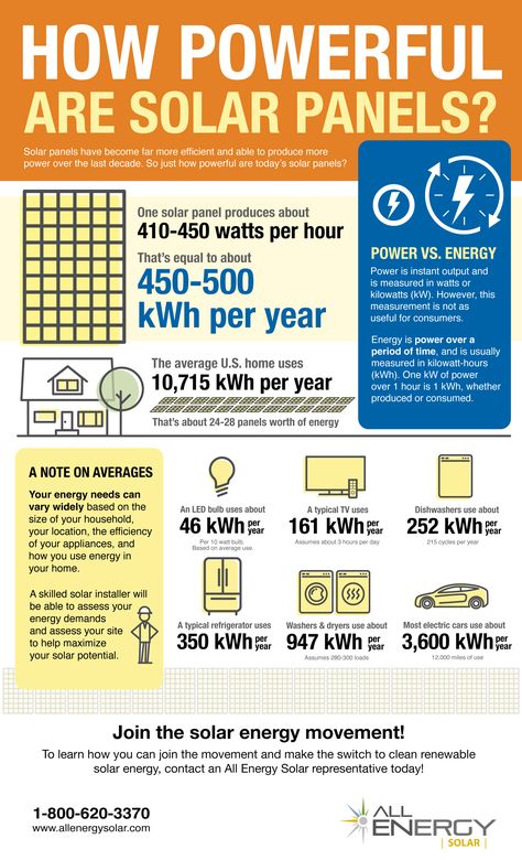 Solar Quotes, Grid Ideas, Dover Delaware, Solar Panel Technology, Creative Life Hacks, Solar Energy Projects, Renewable Energy Projects, Solar Companies, Home 2023