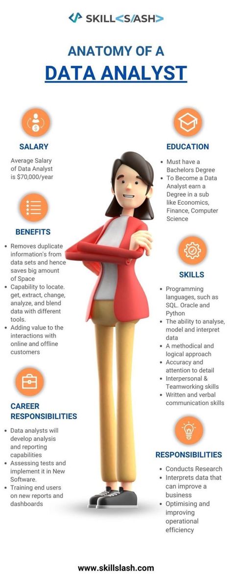 Data Analyst Aesthetic, Basic Computer Programming, Data Science Learning, Learn Computer Science, Learn Computer Coding, Computer Basic, Computer Coding, Job Interview Tips, Data Structures