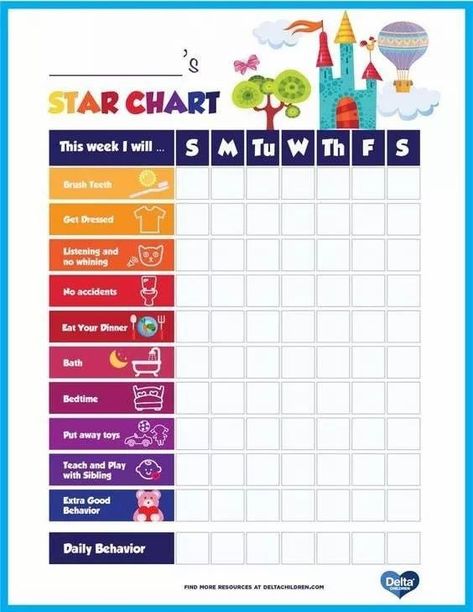 behavior chart template | This chart uses a sticker tracking system. Once the child has filled in the boxes representing the days of the week with the required number of stickers, he or she can claim a corresponding reward for exhibiting good behavior. #parenting #behaviorchart #printables Behavior Sticker Chart, Home Behavior Charts, Toddler Chart, Free Printable Behavior Chart, Reward Chart Template, Behavior Chart Toddler, Uppfostra Barn, Good Behavior Chart, Toddler Reward Chart