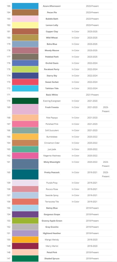 Here are all the colors Stampin' Up! has sold since 1997 when they first offered their own card stock and stamp pads Stampin Up 2023-2024 Color Chart, Stampin Up Color Chart, Stampin Up Color Combos, Stampin Up Colors, Color History, Card Hacks, Rainbow Order, Color Boards, Copic Sketch Markers