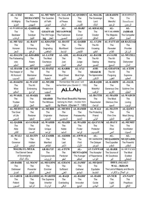 99 NAMES of ALLAH Learning Islam, 99 Names Of Allah, Names Of Allah, Muhammad Quotes, Allah Names, Trening Fitness, Islam Religion, Names Of God, Islamic Teachings