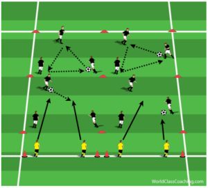 By Alex Trukan This practice is designed to improve Anaerobic energy system which is responsible for short-duration, high intensity actions during a match. Therefore, players will develop their ability to produce high quality explosive bursts, which may be useful when applying pressure on the ball Football Training Drills, School Soccer, Soccer Training Drills, High School Soccer, Soccer Inspiration, Football Drills, Good Soccer Players, Soccer Workouts, Soccer Practice