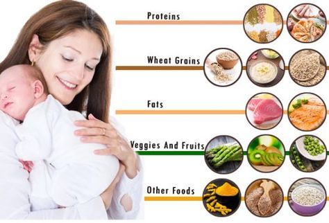 Diet After Delivery Healthy Uterus, Postpartum Diet Plan, Postpartum Diet, Diet Chart, Pregnancy Food, Pregnant Diet, Healthy Food Delivery, Healthy Food Options, Food Options