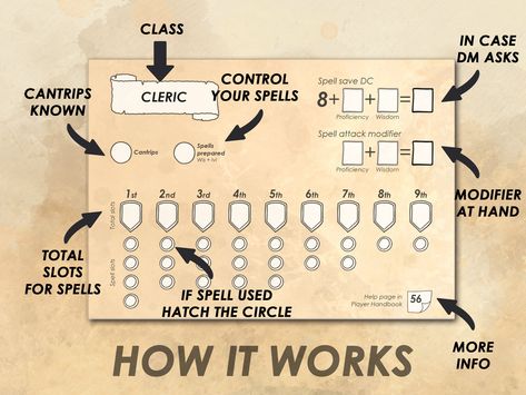 Excited to share the latest addition to my #etsy shop: D Bard Spells, 5e Bard, Dungeons And Dragons Bard, Dungeons And Dragons Cleric, D D Character Sheet, Spell Tracker, Spell Slot Tracker, Cleric Dnd, Dnd Spell Cards