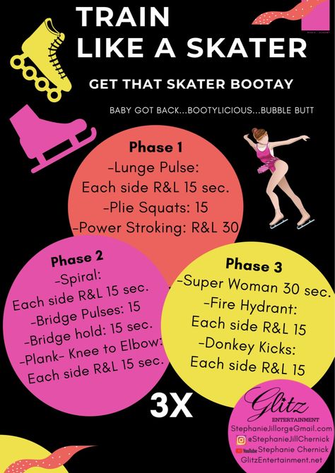 Figure Skater Workout, Figure Skating Workout, Skater Workout, Skaters Exercise, Skating Tips, Strength Training Plan, Plie Squats, Skating Outfit, Roller Skates Vintage