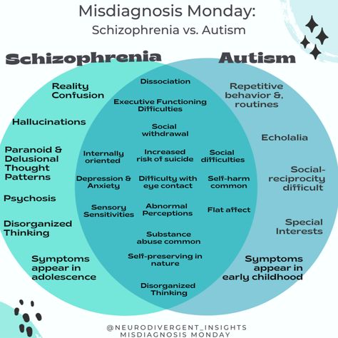 Neurodivergent Characters, Boderline Personality Disorder, Attachment Issues, Clinical Psychology, Dissociation, Mental Disorders, Spectrum Disorder, Personality Disorder, Mental And Emotional Health