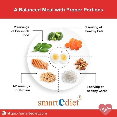 Healthy Fats Foods, Microwave Dinners, A Balanced Meal, Health Facts Fitness, Lose 25 Pounds, Simple Nutrition, Healthy Carbs, Fat Foods, Fiber Rich