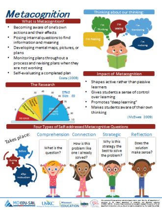 Metacognition infographic Metacognition Strategies, Teaching Metacognition, Teaching Aptitude, Inquiry Based Learning, Effective Teaching, Curriculum Development, Instructional Coaching, Child Psychology, Teaching Skills