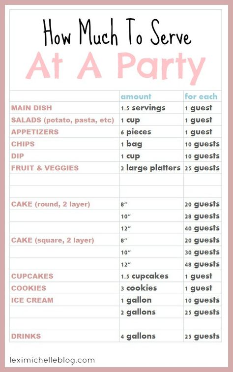 Most comprehensive food guide out there. I combined multiple guides into one for quick reference when planning a party --how much food to serve at a party Cooking For A Crowd, Diy Event, Festa Party, At A Party, Supper Club, Party Entertainment, Grad Parties, The Plan, Wedding Food