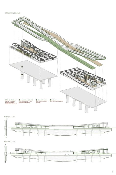 The Green Bridge | 3D Modeling Project Mumbai Station, Arch Concept, Infrastructure Architecture, Green Bridge, Urban Design Competition, Infrastructure Development, Bridge Model, Urban Design Diagram, Site Model