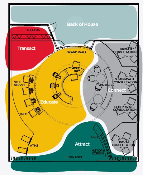 suncorp_layout                                                                                                                                                                                 Más Interior Zoning Plan, Interior Design Technology, Bank Design Interior, Bank Branch Design, Bank Layout, Zoning Diagram, Bank Interior Design, Bank Interior, Bubble Diagram