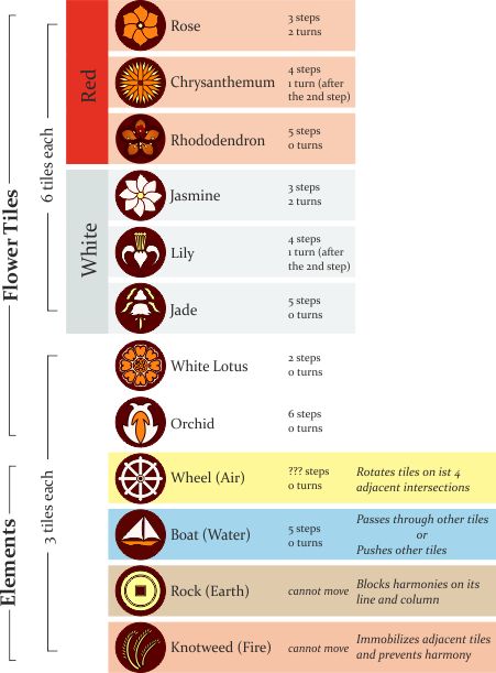 Tiles: Overview | Lotus Gambit - Pai Sho Pai Sho White Lotus, White Lotus Avatar, Chess Variants, Avatar Tattoo, 48 Laws Of Power, Avatar Picture, Lets Play A Game, The Last Avatar, Flower Tile