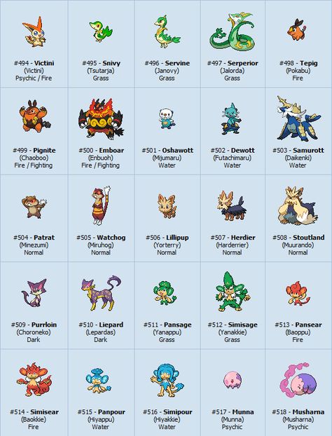 Pokemon Evolutions Chart, Pokemon Evolutions, Pokemon, Pokémon