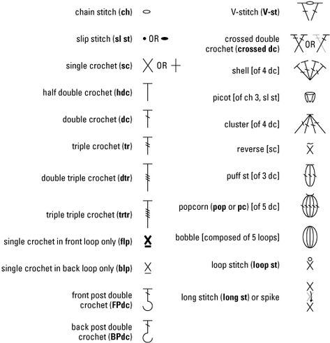 Russian Crochet Patterns With Charts | Common International Crochet Symbols and Crochet Stitch Abbreviations ... Crochet For Dummies, Crochet Wedding Dress Pattern, Crochet Tunic Pattern, Crochet Wedding Dresses, Crochet Baby Girl Dress, Crochet Summer Dresses, Crochet Symbols, Crochet Abbreviations, Pineapple Crochet