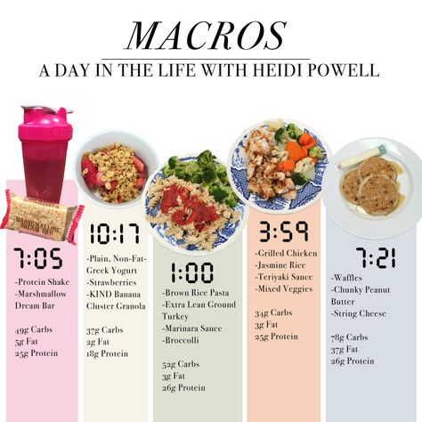 HeidiMacrosBLOGopt Loose Weight In A Week, Fat Burning Meal Plan, Lean Diet, Protein Diet Plan, Macro Nutrition, Macros Diet, Dessert Shots, Belly Diet, Macro Friendly Recipes