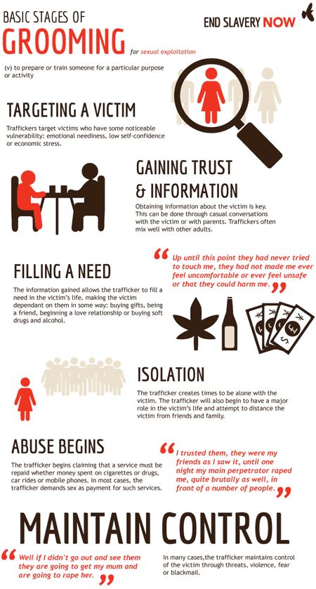 Human Trafficking Facts, Human Trafficking Awareness Month, Stop Human Trafficking, North Node, Human Trafficking Awareness, Prevention Month, Low Self Confidence, Nonprofit Marketing, Mini Project