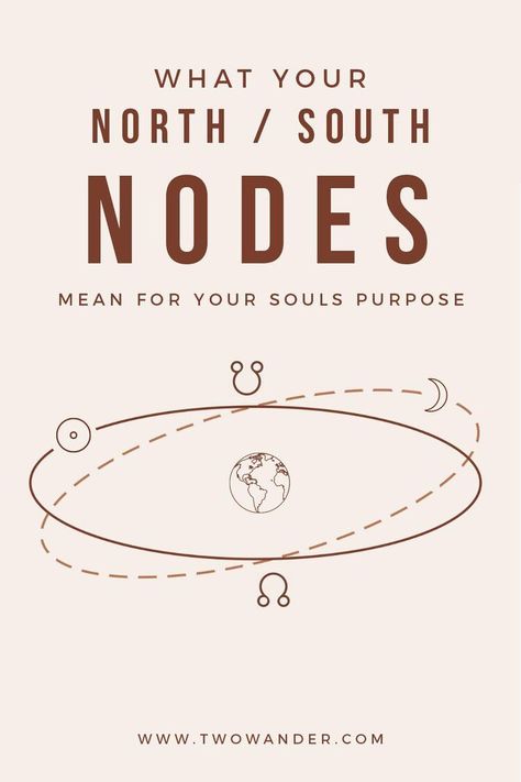 Two Wander - What Your North And South Nodes Mean North Node Gemini, Virgo North Node, Traditional Astrology, Astro Chart, Star Meaning, South Node, Spiritual Magic, North Node, Astrology Meaning