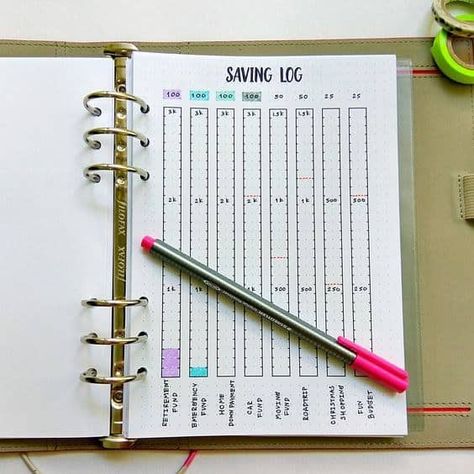 Bullet Journal Savings, Bullet Journal Calendrier, Bullet Journal Budget, Finance Bullet Journal, Bullet Journal How To Start A, Custom Planner, Finance Organization, Budget Planer, Saving Goals