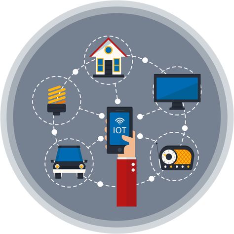 IOT Application Development  #mobileappdevelopment #iot #IOTapplication #mobiledevelopment Iot Security, Iot Design, Robot Programming, Mobile Development, Smart Thermostats, Mobile Technology, Technology Trends, Internet Security, Nanotechnology