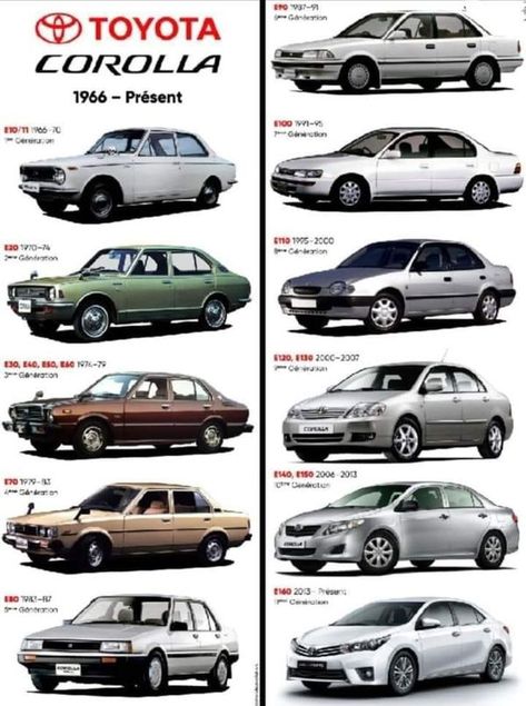 Old Toyota Cars, Old Toyota Corolla, 86 Corolla, Old Japanese Cars, Toyota Ke70, Corolla Ke70, Toyota Corolla Sport, Corolla Dx, Corolla Ae86