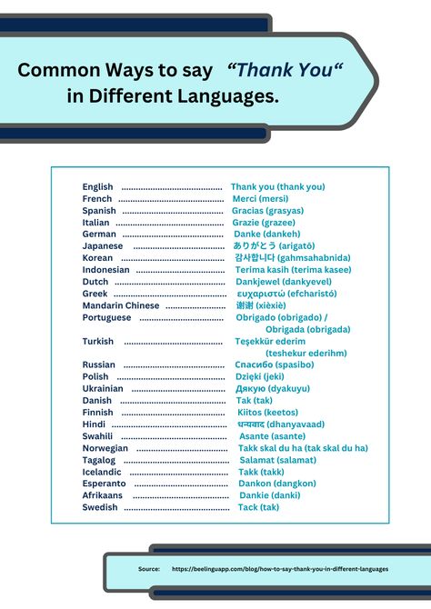 COMMON WAYS TO SAY "THANK YOU" IN DIFFERENT LANGUAGES. Thank You In Different Languages, Canva Creations, All Languages, Different Languages, Thank You, Quick Saves