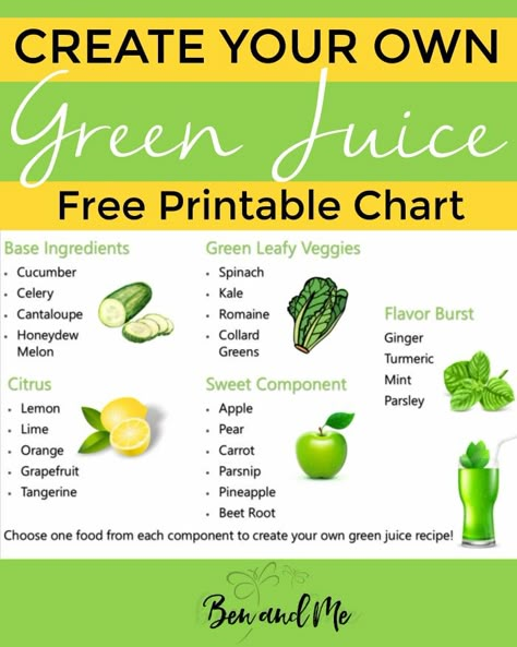 Create-your-own green juice recipes with this simple tutorial. Includes printable template to hang on your fridge. Green Juice Blender, Easy Green Juice Recipe, Green Juice Cleanse, Green Juice Benefits, Green Drink Recipes, Green Juice Smoothie, Resep Juice, Green Juices, Resep Smoothie