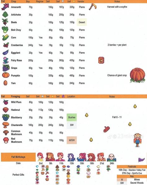 Best Fall Crops Stardew, Stardew Fall Crops, Fall Crops Stardew, Stardew Valley Fall Crops, Stardew Valley Fall, Stardew Farm, Stardew Farms, Fall Crops, Stardew Valley Tips