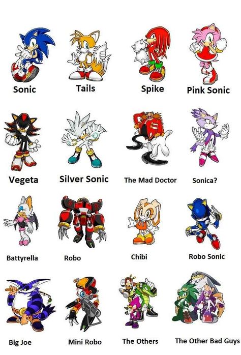 Sonic X Knuckles Comic, Sonic Shadow And Silver, Amy Rose Hedgehog, How To Draw Sonic, Sonic Fanart, Sonic The Movie, Which Character Are You, Sonic Videos, Amy The Hedgehog