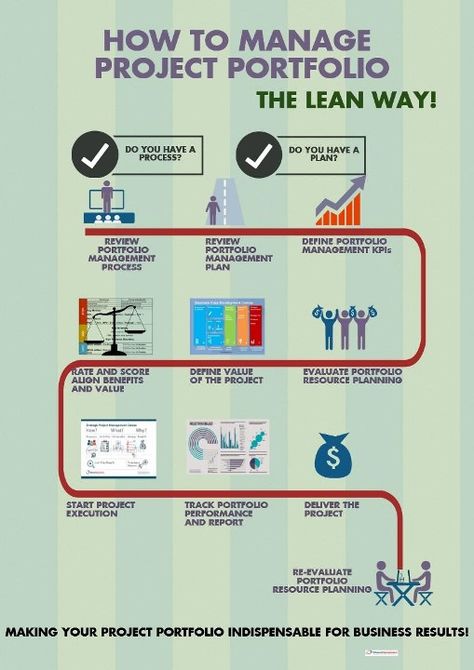 Lean Portfolio Management, Project Portfolio Management, Project Management Portfolio, Employee Communication, Agile Process, Finance Education, Project Management Templates, Corporate Strategy, Project Portfolio