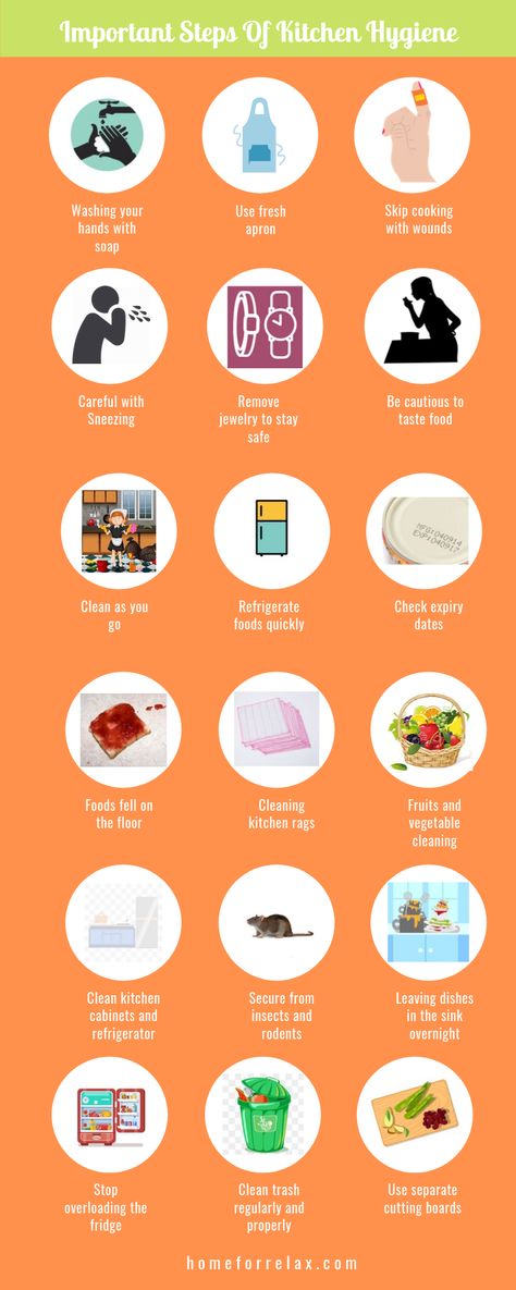 Top 18 Important Steps Of Kitchen Hygiene Kitchen Hygiene Posters, Food Hygiene Posters, Kitchen Safety Rules, Food Safety Posters, Kitchen Hygiene, Washing Your Hands, Canning Process, Kitchen Drawing, Kitchen Safety