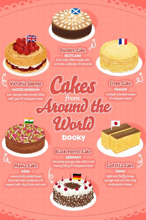 Food References, Homemade Cookbook, Easy Bake Oven, Culinary Cooking, Food Infographic, Most Paused Movie Scenes, Gateaux Cake, Food Business, Recipe Books