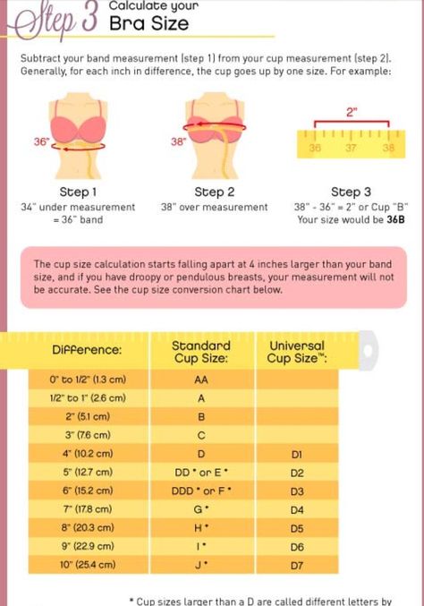 How to pick the right size bra How To Tell Bra Size, How To Find The Right Bra Size, Bra According To Clothes, Measuring For Bra Size, How To Know If Your Bra Fits Properly, Measure Bra Size, Bra Fitting Guide, Fashion Terminology, Boho Queen