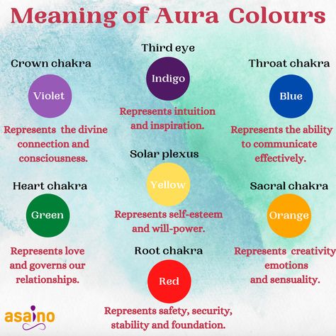 Aura Colours, Aura Colors Meaning, Music Recording Studio, Color Of The Week, Pranic Healing, Music Recording, Spirit Science, Aura Colors, Chakra Meditation