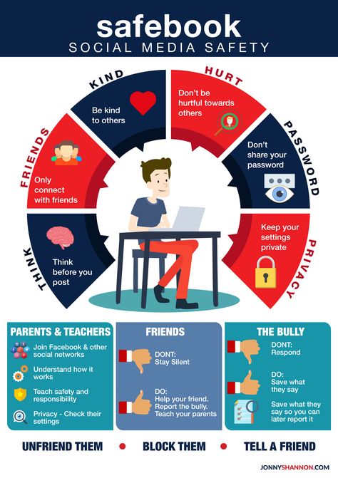 Social Media Safety Poster, Social Media Awareness Poster, Internet Safety Poster, Internet Safety Lessons, Cybersecurity Infographic, Social Media Safety, Internet Safety For Kids, Digital Security, Digital Safety