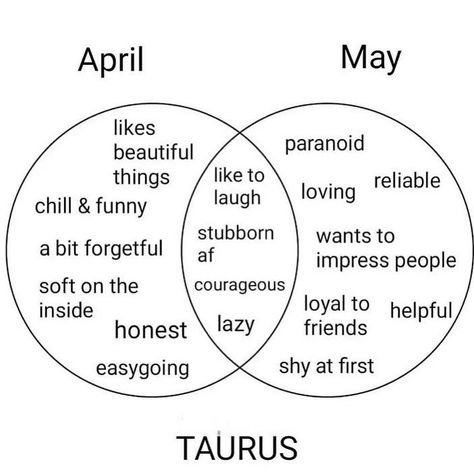 April Taurus, Quotes About Your Children, May Taurus, Taurus Zodiac Quotes, April Aries, April Horoscope, October Libra, Your Birthday Month, Taurus Traits