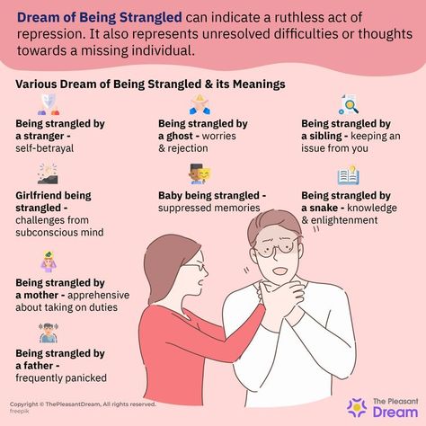 Dream of Being Strangled: 67 Plots And Scenarios Dream Symbolism, Being Held Back, Dream Meaning, The Ego, Stomach Problems, Healthy Advice, Home Beauty Tips, Dream Symbols, Dream Meanings