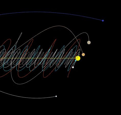 872 points • 61 comments - How our Solar System travels through the galaxy! - IWSMT has amazing images, videos and anectodes to waste your time on Solar System Moving Through Space, Solar System Gif, Galaxy Gif, Sun Movement, Sun Solar System, Esoteric Astrology, Tata Surya, Galactic Center, Collarbone Tattoo